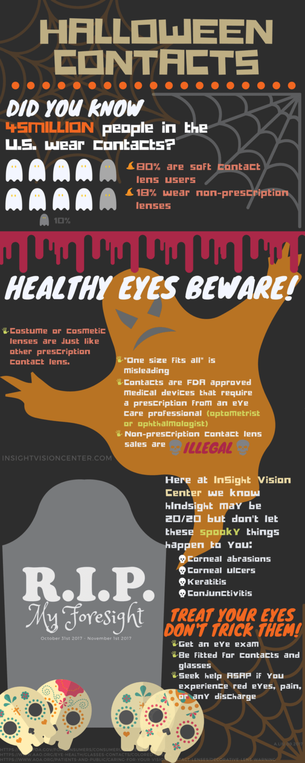 halloween contacts infographic